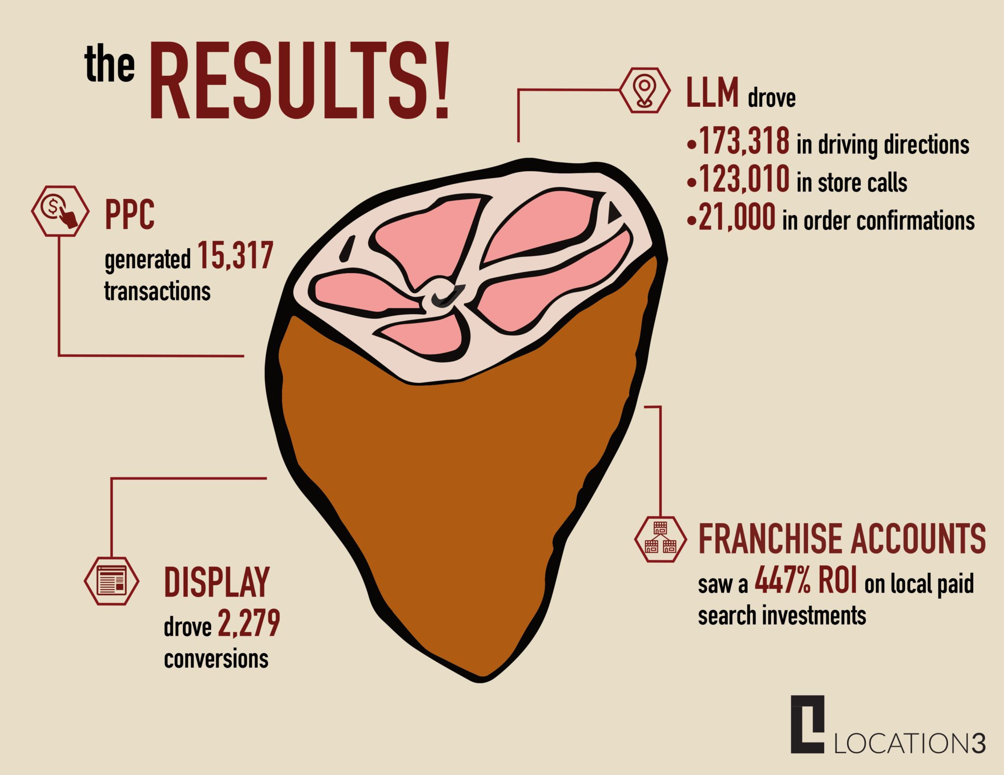 HBH_Results