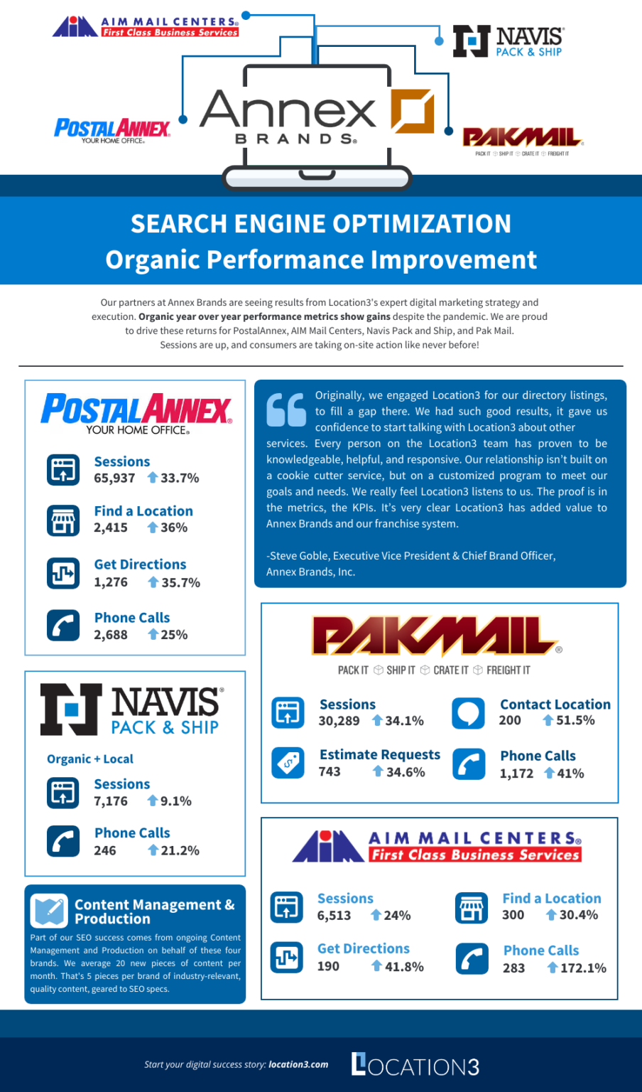 Annex Brands Location3 Media